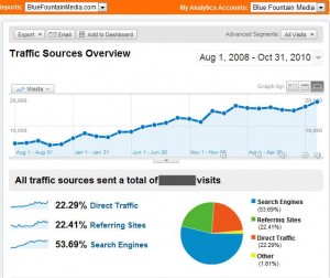 bfm-traffic