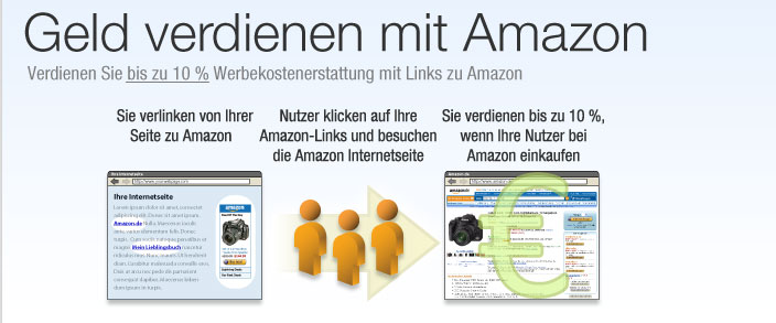 AmazonPartnerprogramm